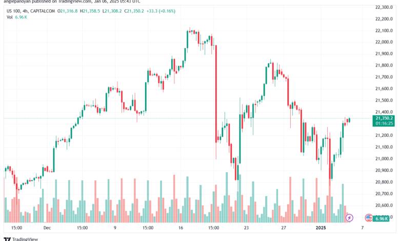تحليل مؤشر ناسداك الفني US100-NASDAQ-6-1-2025