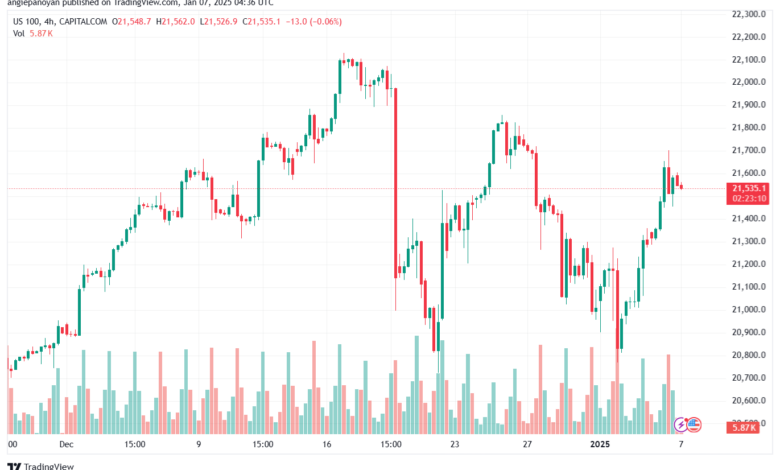 تحليل مؤشر ناسداك الفني US100-NASDAQ-7-1-2025