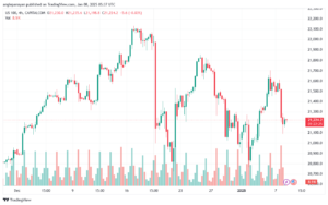 تحليل مؤشر ناسداك الفني US100-NASDAQ-8-1-2025