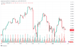 تحليل مؤشر ناسداك الفني US100-NASDAQ-9-1-2025