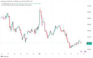 تحليل مؤشر الدولار الامريكي- Dollar Index (DXY)-20/2/2025