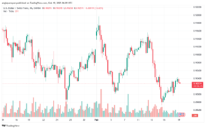 تحليل-USDCHF-19-2-2025