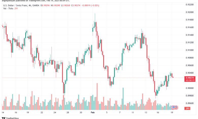 تحليل-USDCHF-19-2-2025