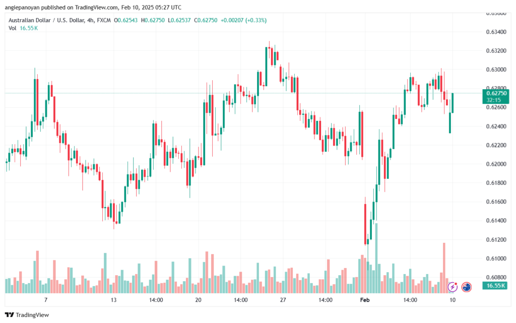 تحليل-AUDUSD-10-2-2025