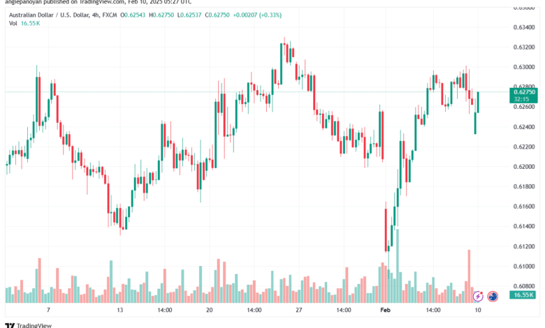 تحليل-AUDUSD-10-2-2025