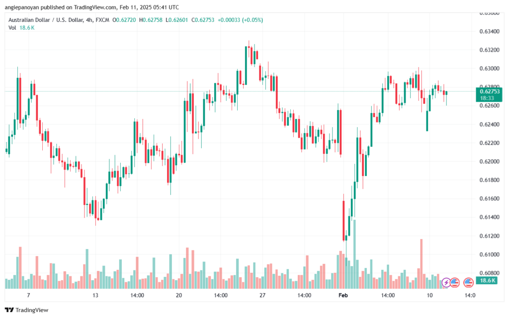 تحليل-AUDUSD-11-2-2025