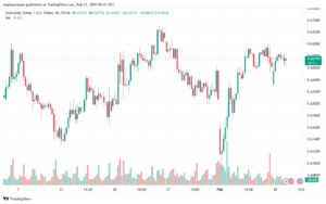 تحليل-AUDUSD-11-2-2025