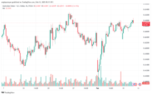 تحليل-AUDUSD-12-2-2025