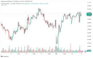تحليل-AUDUSD-13-2-2025