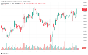 تحليل-AUDUSD-14-2-2025