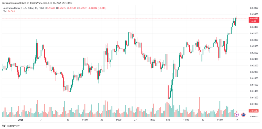 تحليل-AUDUSD-17-2-2025