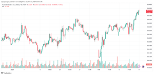تحليل-AUDUSD-17-2-2025
