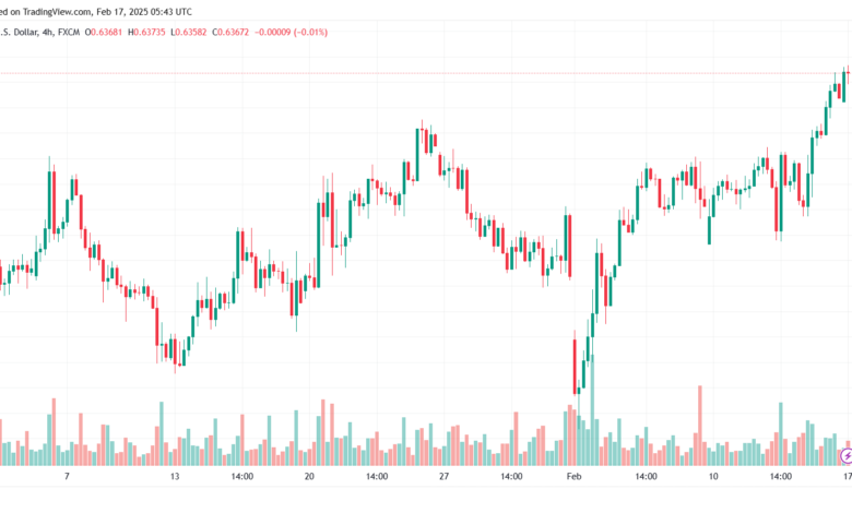 تحليل-AUDUSD-17-2-2025