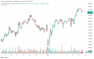 تحليل-AUDUSD-18-2-2025