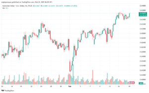 تحليل-AUDUSD-19-2-2025