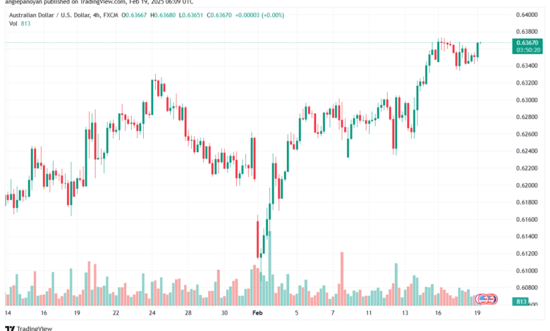 تحليل-AUDUSD-19-2-2025