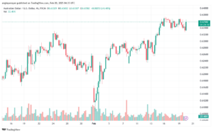 تحليل-AUDUSD-20-2-2025