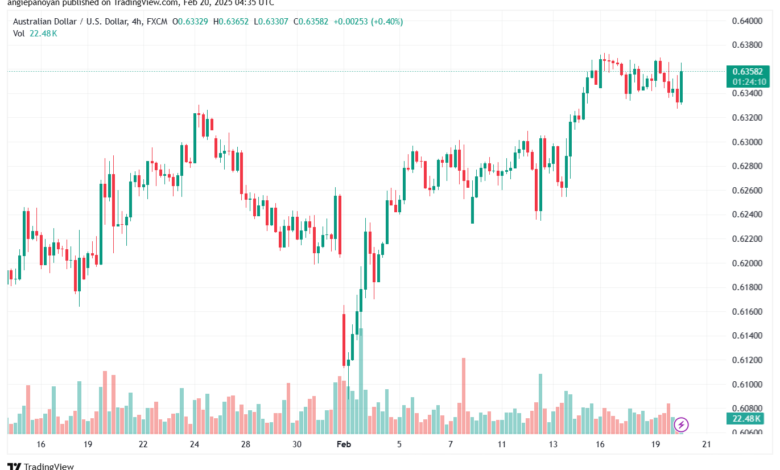 تحليل-AUDUSD-20-2-2025