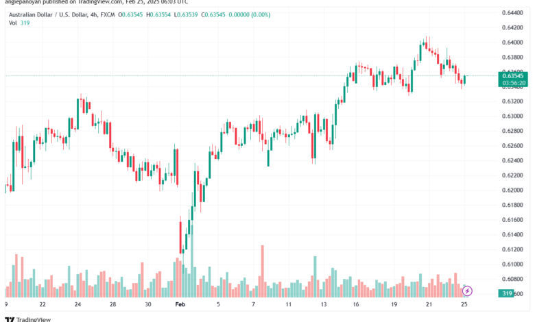 تحليل-AUDUSD-25-2-2025