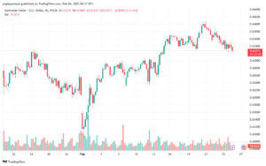 تحليل-AUDUSD-26-2-2025