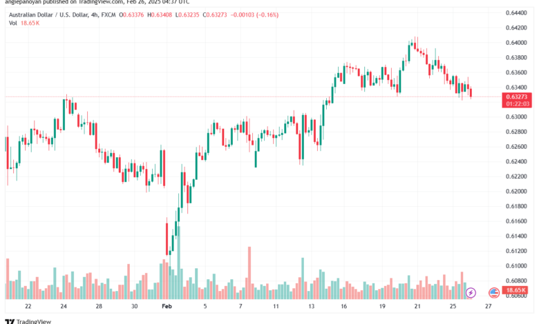 تحليل-AUDUSD-26-2-2025