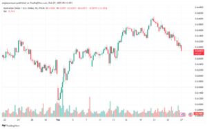 تحليل-AUDUSD-27-2-2025