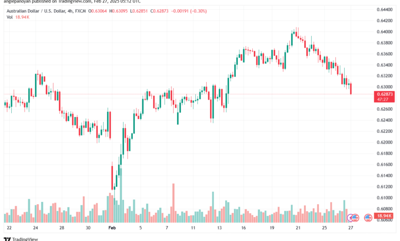 تحليل-AUDUSD-27-2-2025