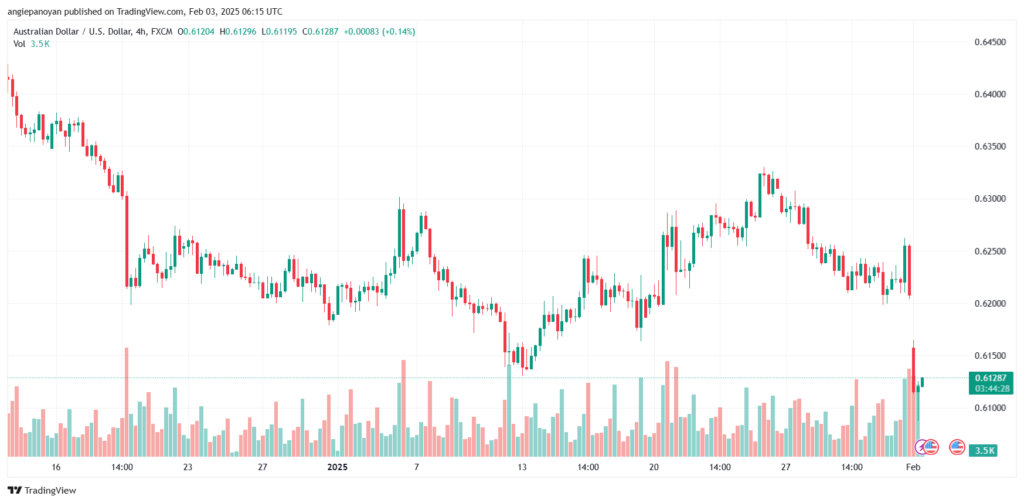 تحليل-AUDUSD-3-2-2025