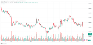 تحليل-AUDUSD-3-2-2025