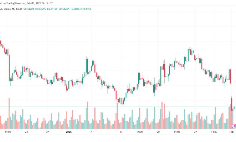 تحليل-AUDUSD-3-2-2025