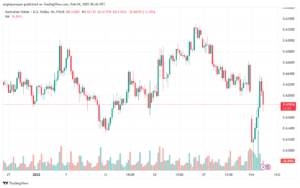 تحليل-AUDUSD-4-2-2025