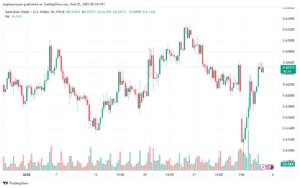 تحليل-AUDUSD-5-2-2025