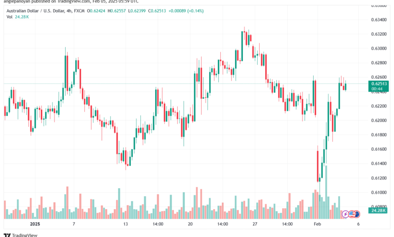 تحليل-AUDUSD-5-2-2025