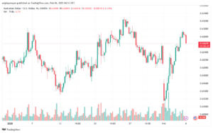 تحليل-AUDUSD-6-2-2025