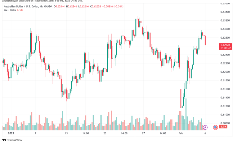 تحليل-AUDUSD-6-2-2025