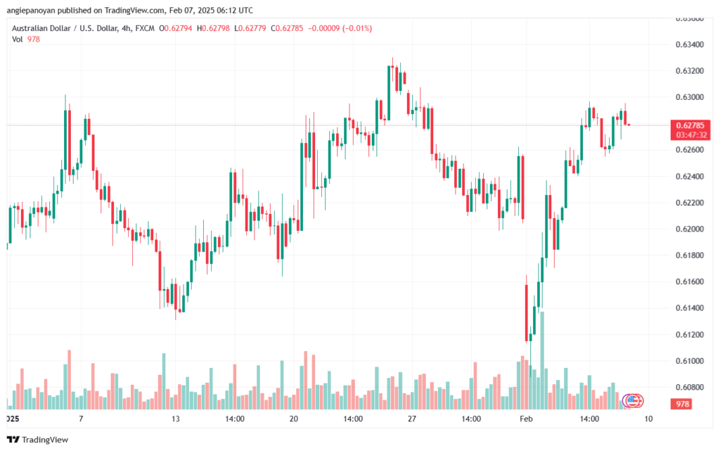 تحليل-AUDUSD-7-2-2025