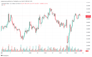 تحليل-AUDUSD-7-2-2025