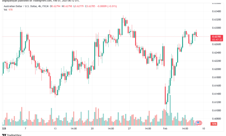 تحليل-AUDUSD-7-2-2025