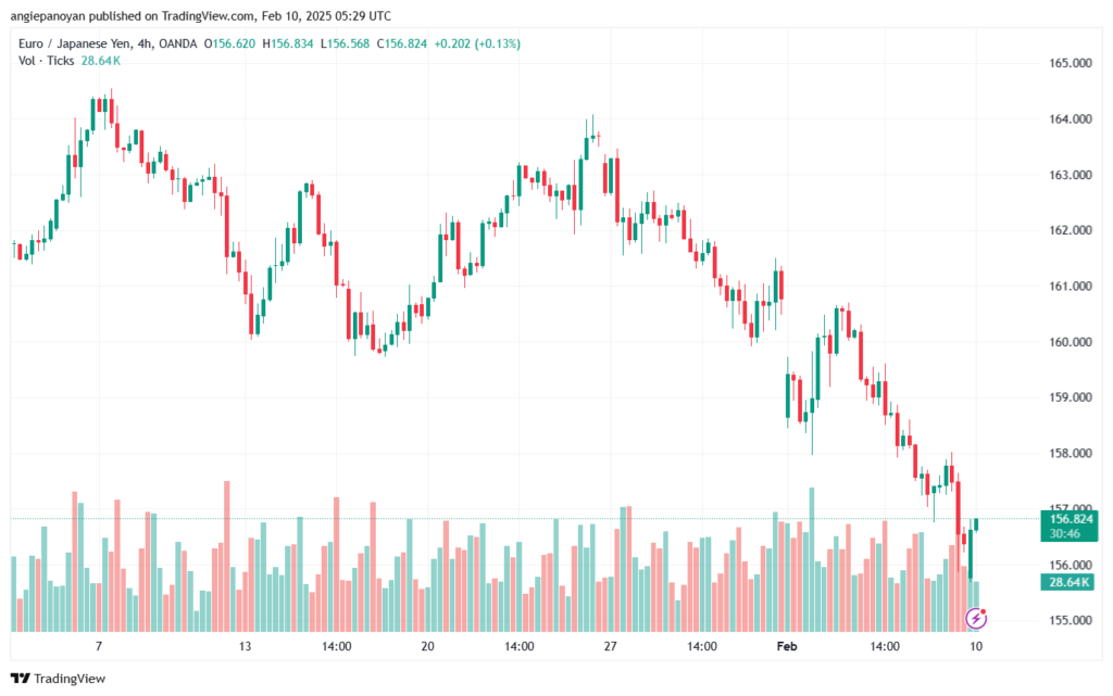تحليل-EURJPY-10-2-2025