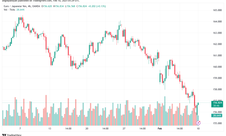 تحليل-EURJPY-10-2-2025