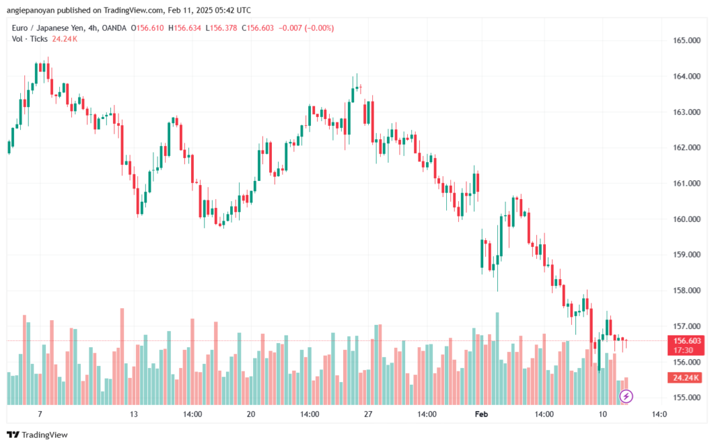 تحليل-EURJPY-11-2-2025