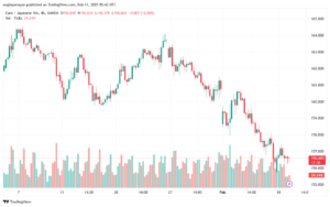 تحليل-EURJPY-11-2-2025