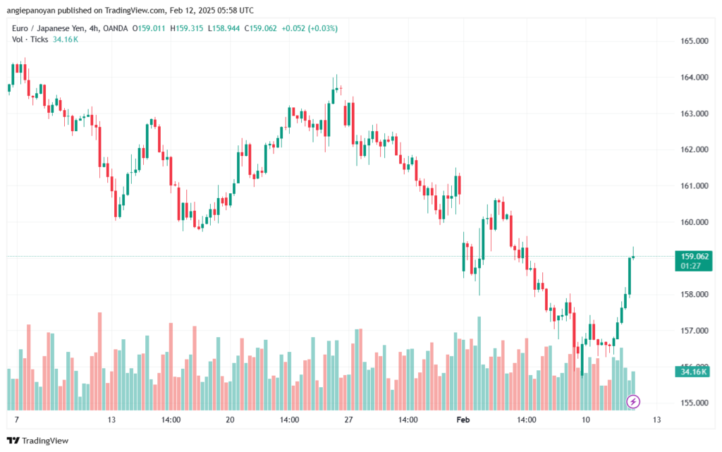 تحليل-EURJPY-12-2-2025