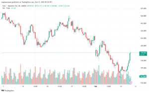 تحليل-EURJPY-12-2-2025