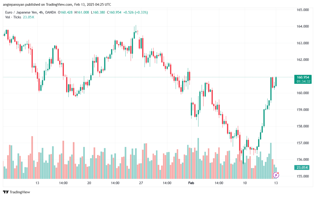 تحليل-EURJPY-13-2-2025