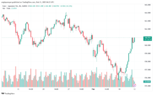 تحليل-EURJPY-13-2-2025