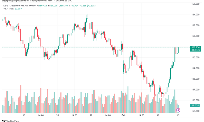 تحليل-EURJPY-13-2-2025