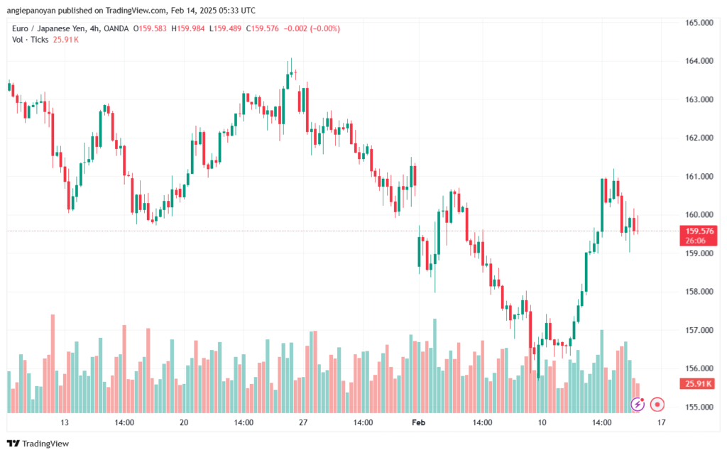 تحليل-EURJPY-14-2-2025