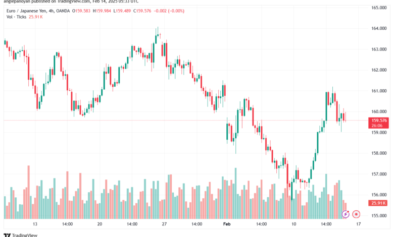 تحليل-EURJPY-14-2-2025