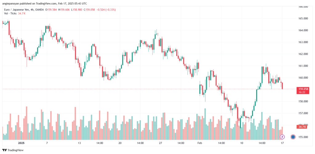 تحليل-EURJPY-17-2-2025